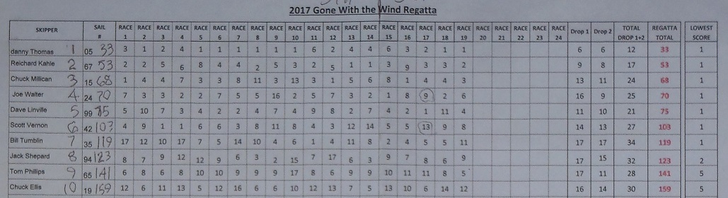 DSCN3742 top ten GWTW 2017 smaller2.jpg