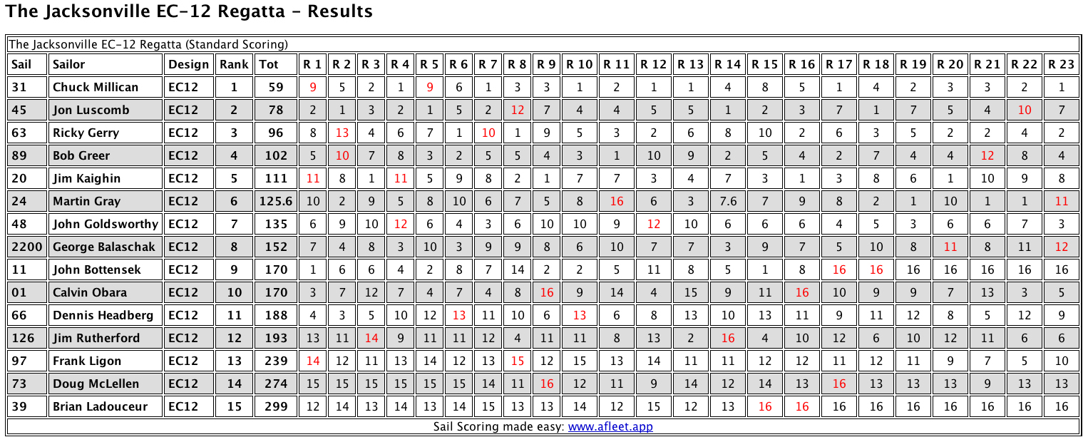 Jax2019Results.jpg