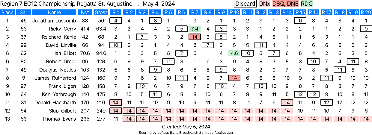 R7 Results.jpg