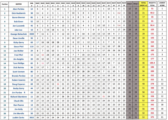 region 3b EC 12 Results1.jpg